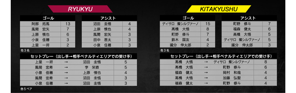 ランキング