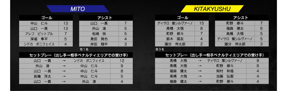 ランキング