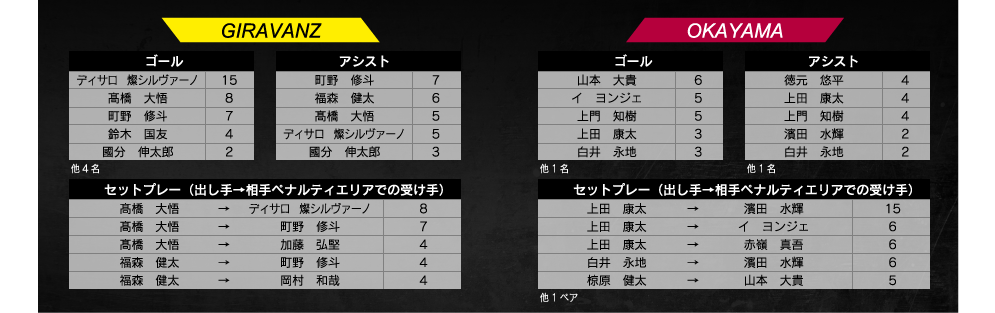 ランキング