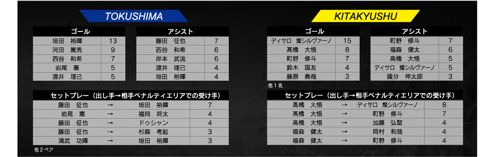 ランキング