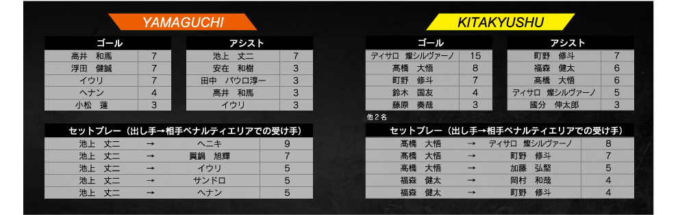 ランキング