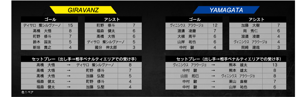 ランキング