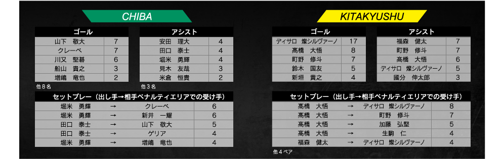 ランキング