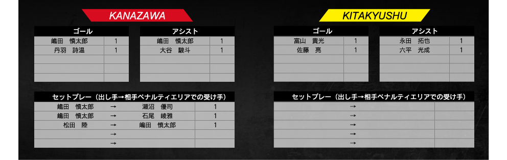 ランキング
