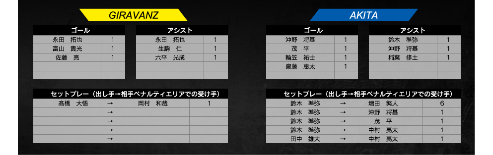 ランキング