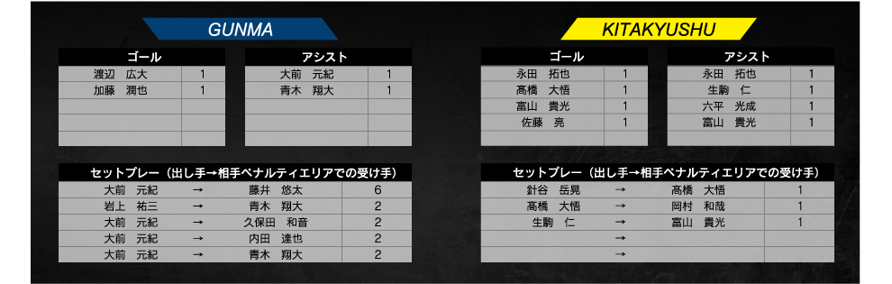 ランキング