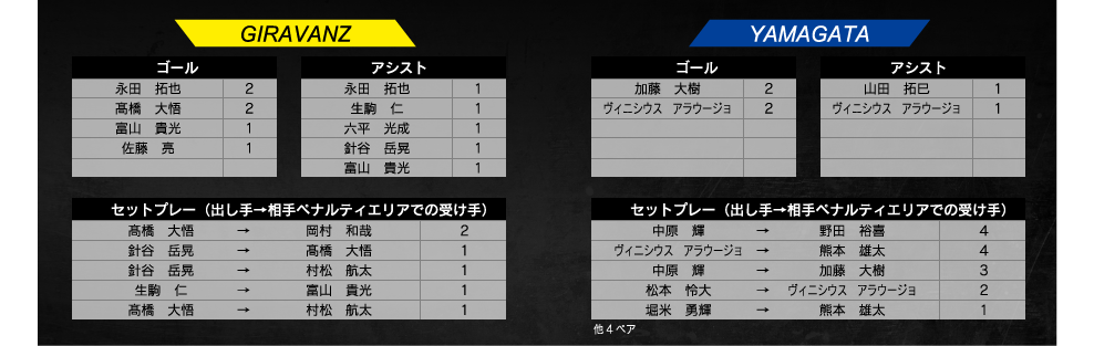 ランキング