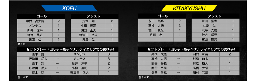 ランキング