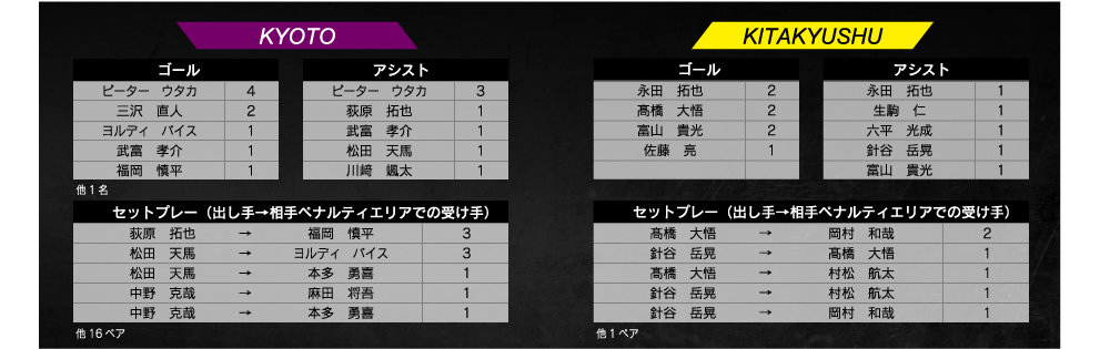 ランキング