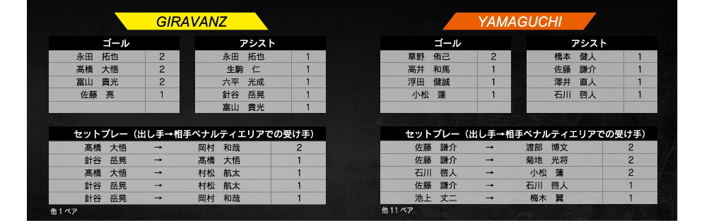 ランキング