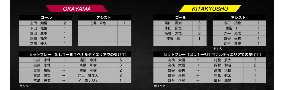 ランキング