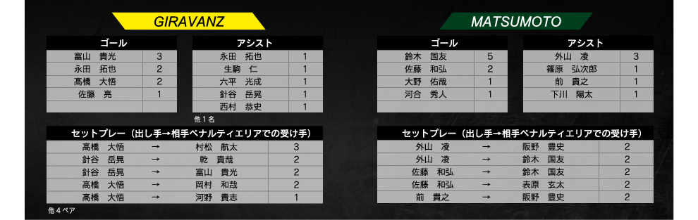 ランキング