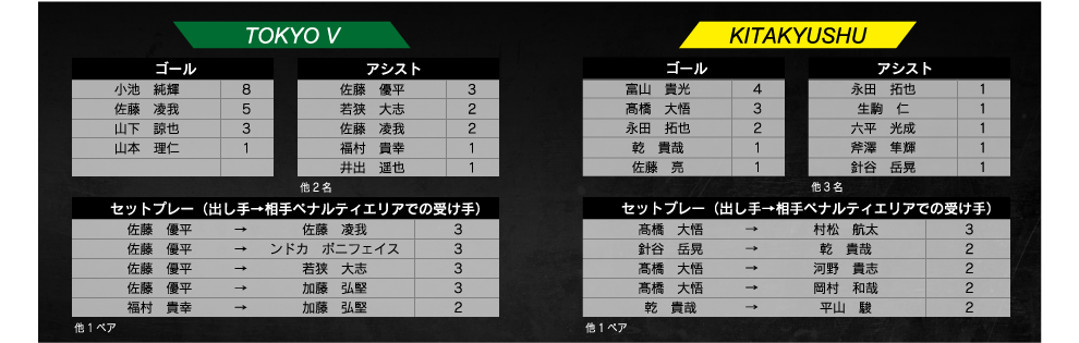 ランキング