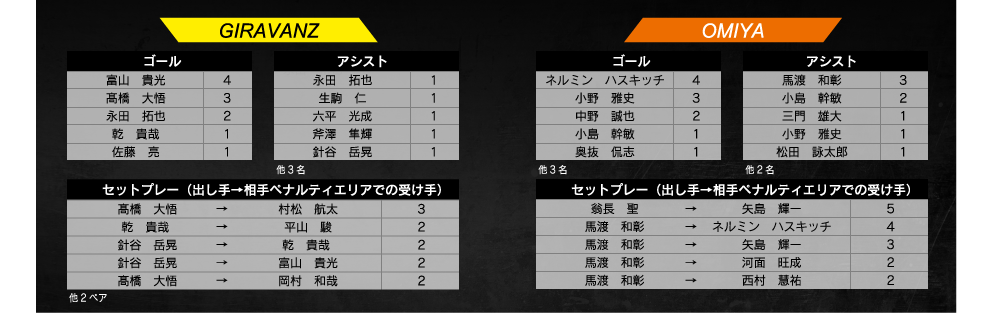 ランキング