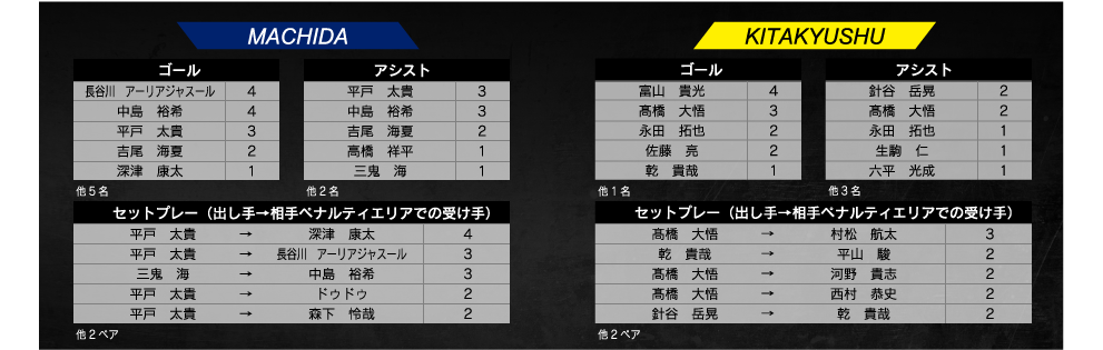 ランキング