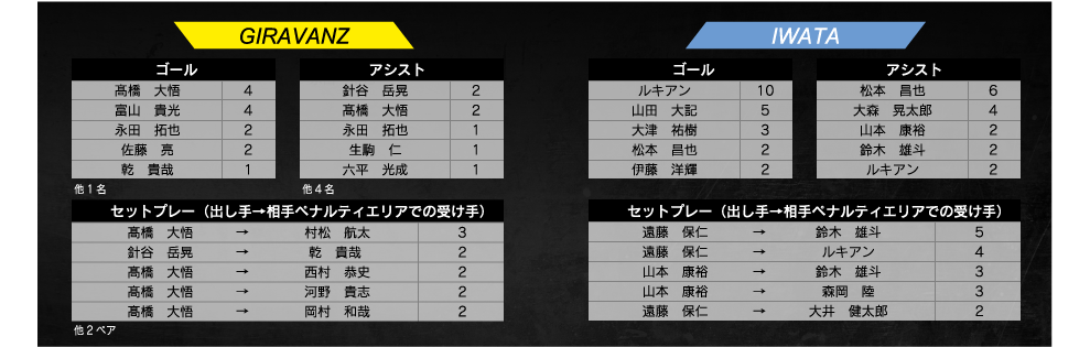 ランキング