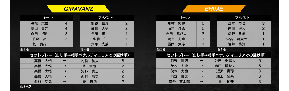 ランキング