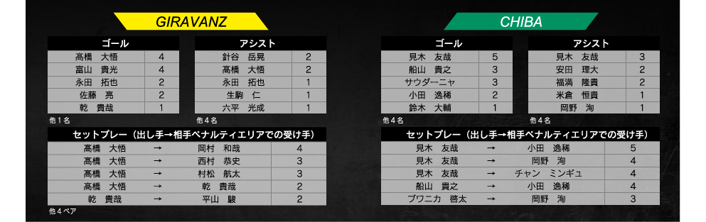 ランキング