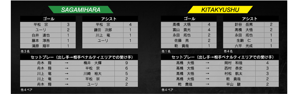 ランキング