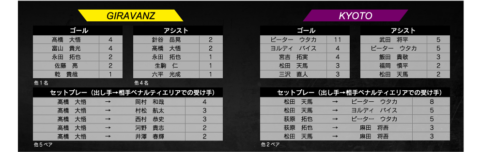 ランキング