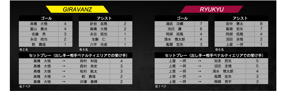 ランキング