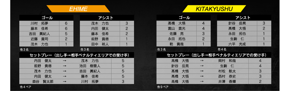 ランキング