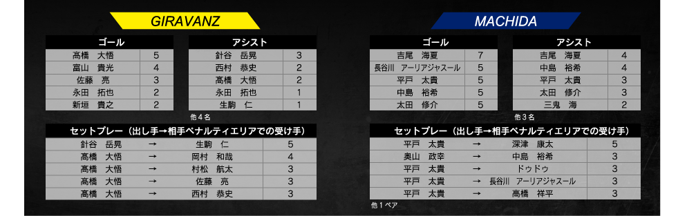 ランキング