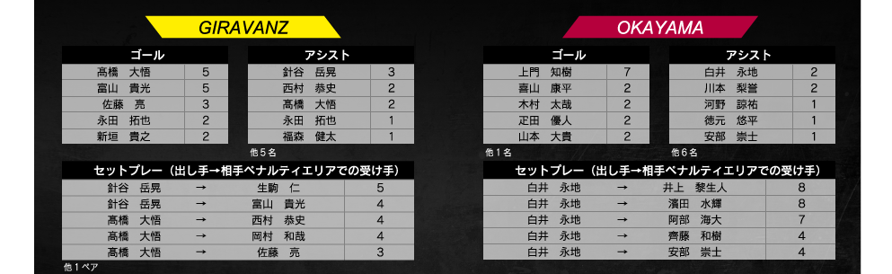 ランキング
