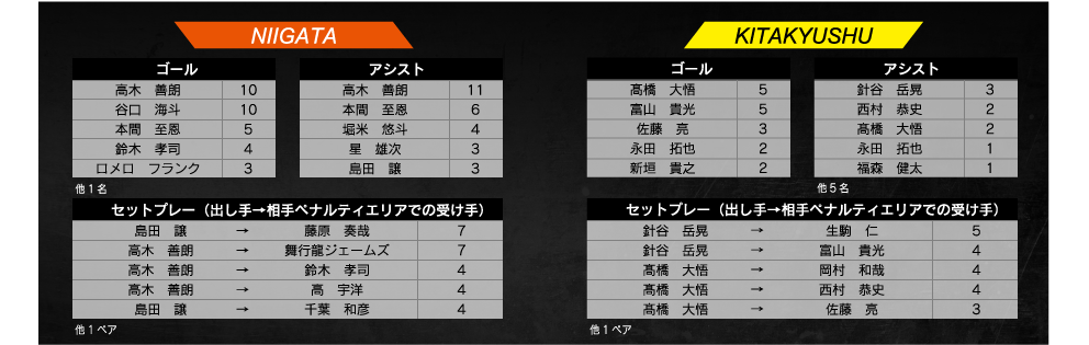 ランキング