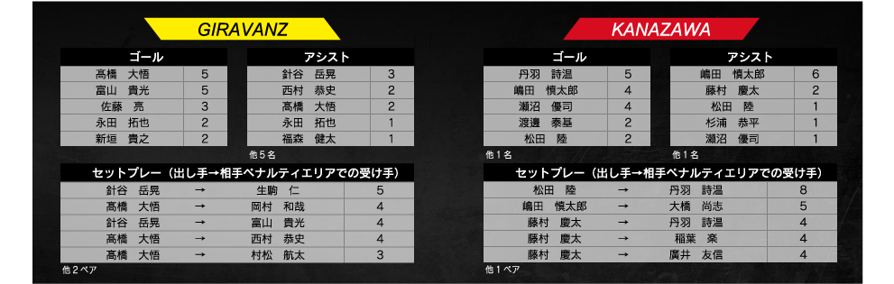 ランキング