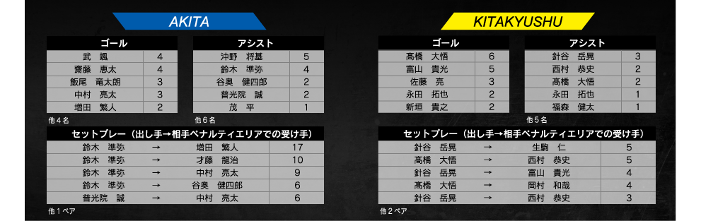 ランキング
