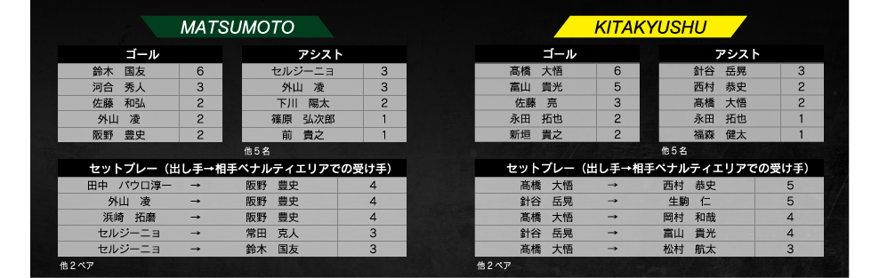 ランキング