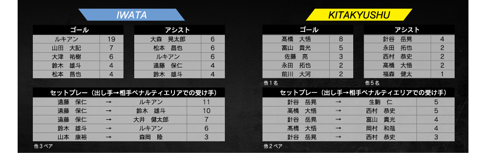 ランキング