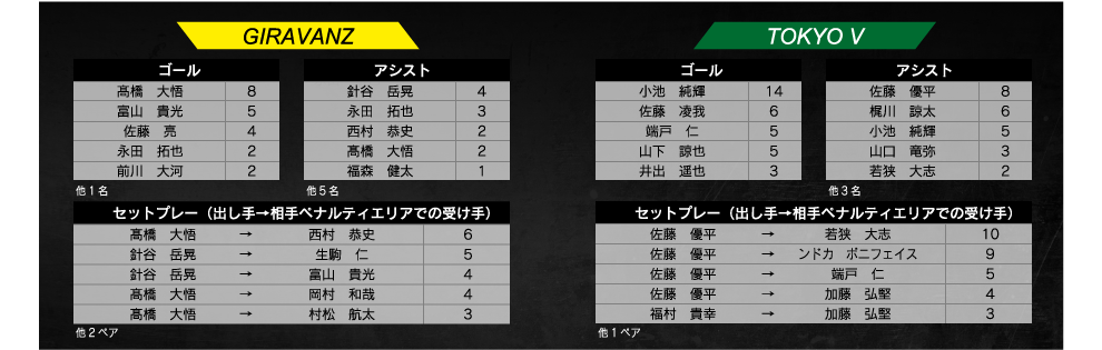 ランキング