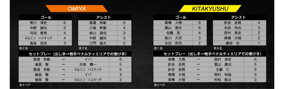 ランキング