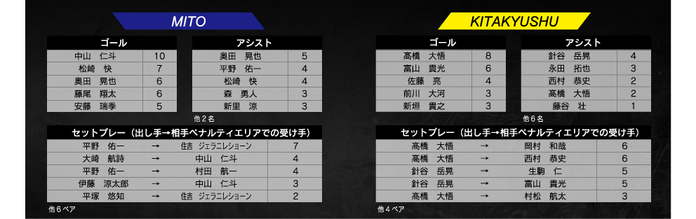 ランキング