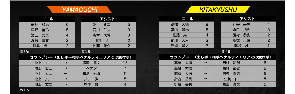 ランキング