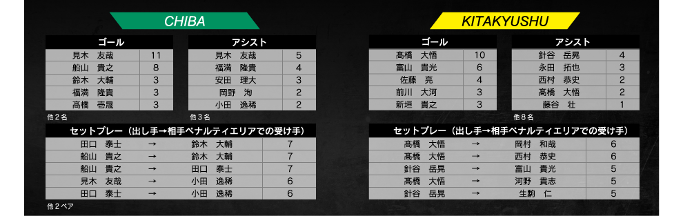 ランキング