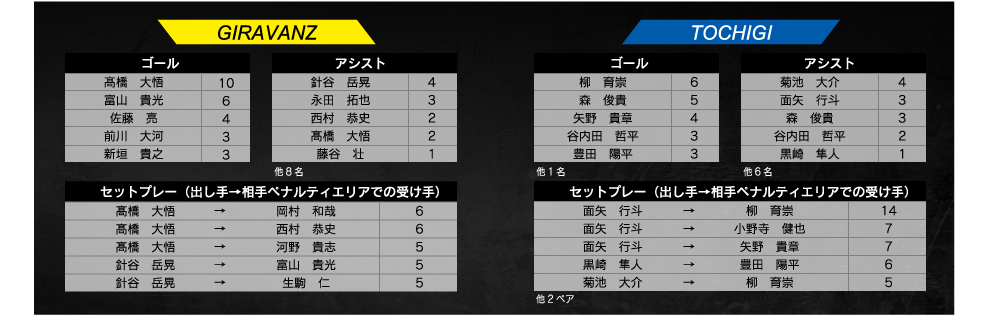 ランキング
