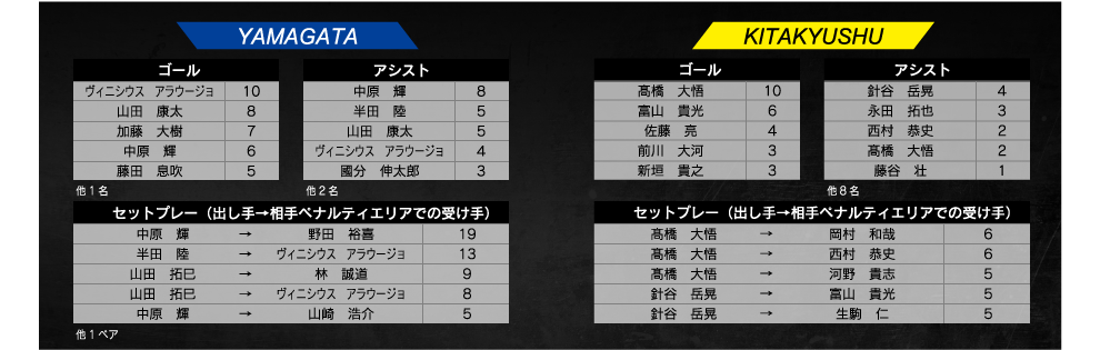 ランキング