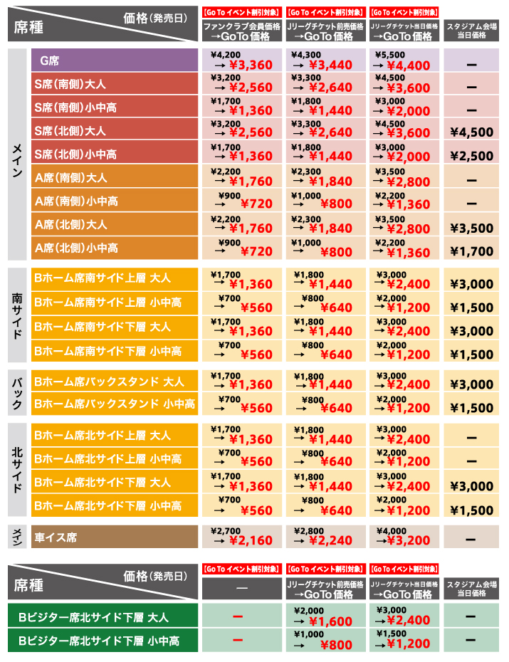 価格表