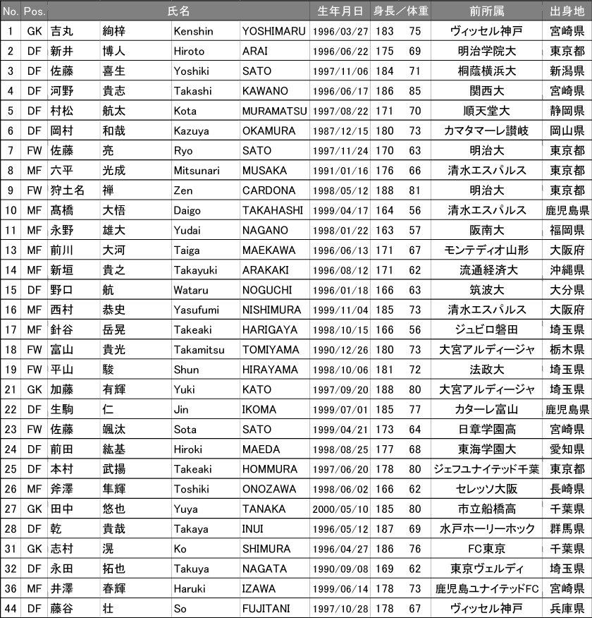 21シーズン チーム新体制および選手背番号のお知らせ ギラヴァンツ北九州 オフィシャルサイト