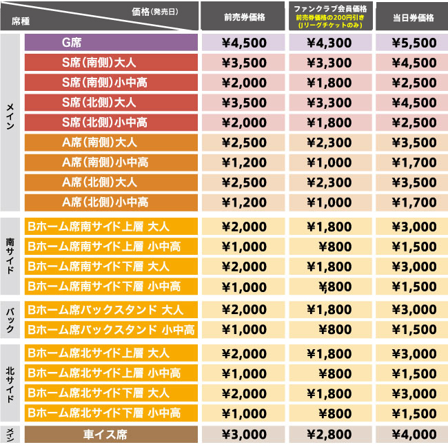 発売日変更 2 27開幕戦 ホームゲームチケット販売およびセレクトチケット引換えスケジュール ギラヴァンツ北九州 オフィシャルサイト 発売日変更 2 27開幕戦 ホームゲームチケット販売およびセレクトチケット引換えスケジュール ギラヴァンツ北九州 オフィシャルサイト