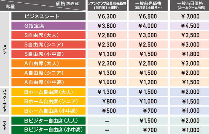 価格表