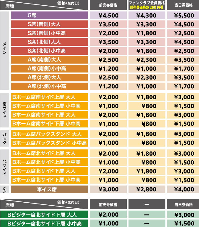 価格表