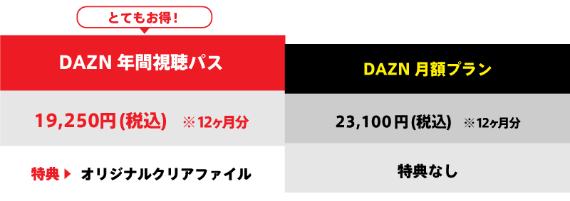 Dazn年間視聴パス ギラヴァンツ北九州 オフィシャルサイト Dazn年間視聴パス ギラヴァンツ北九州 オフィシャルサイト