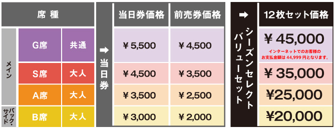 価格表