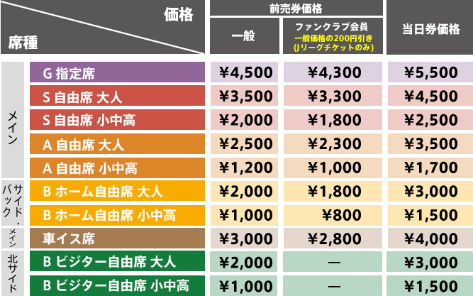 価格表