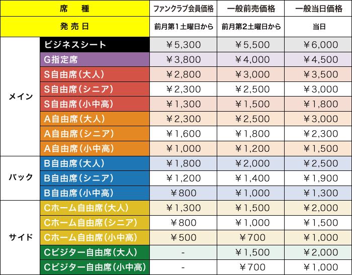 価格表